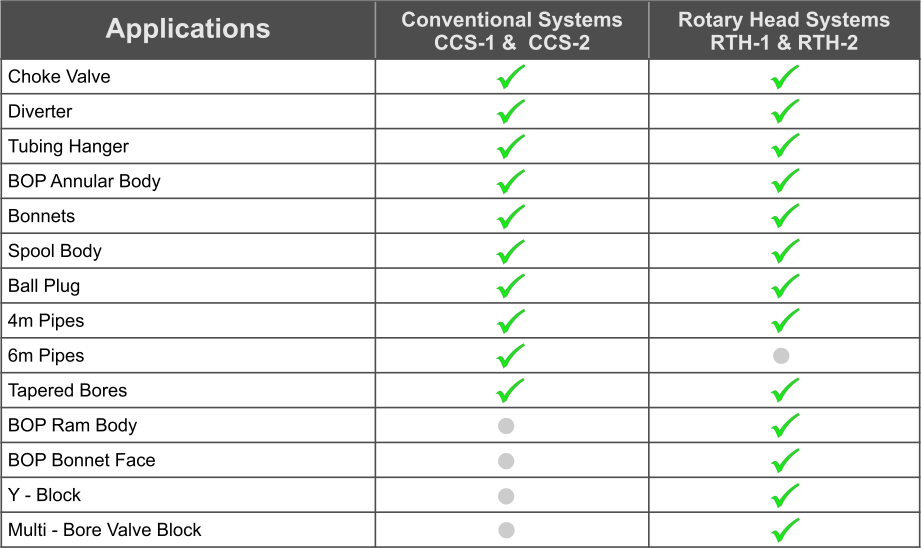 weld cladding applications chart